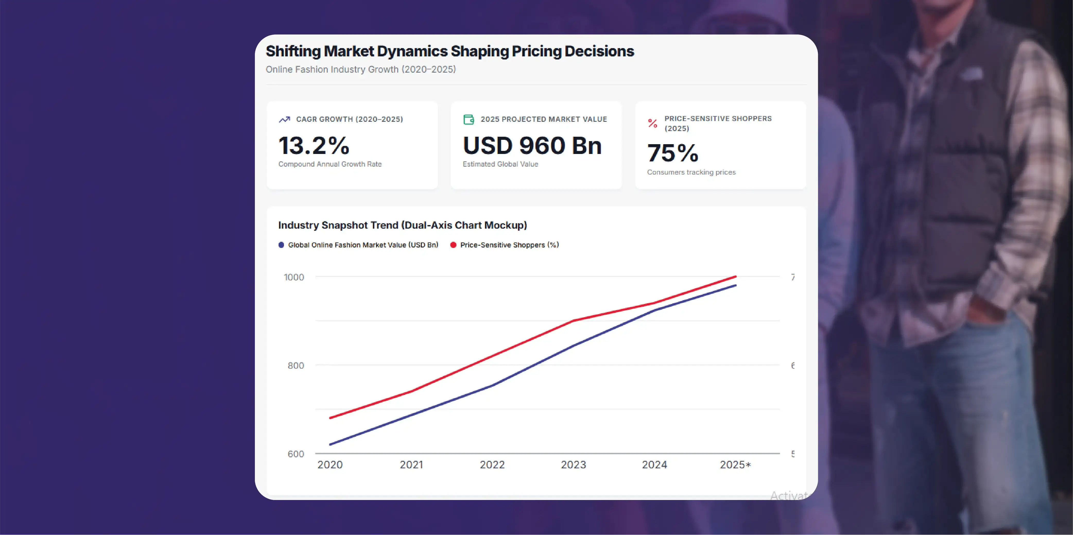 Weekly E-commerce Price Comparison in Amazon India - Trends & Insights-01